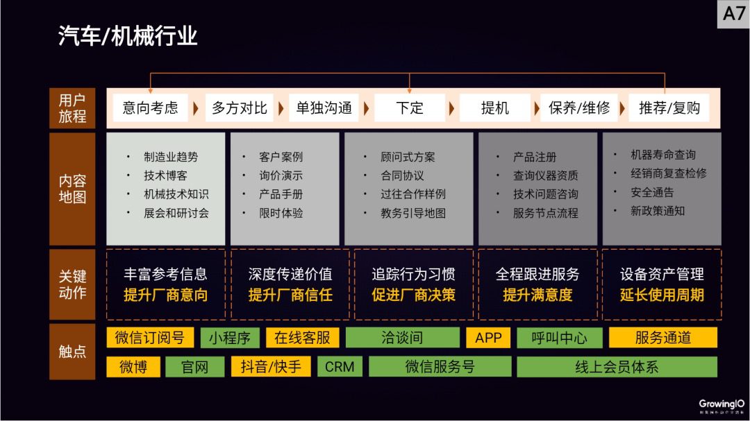 邢昊：高客單價行業(yè)，如何做好線上增長？