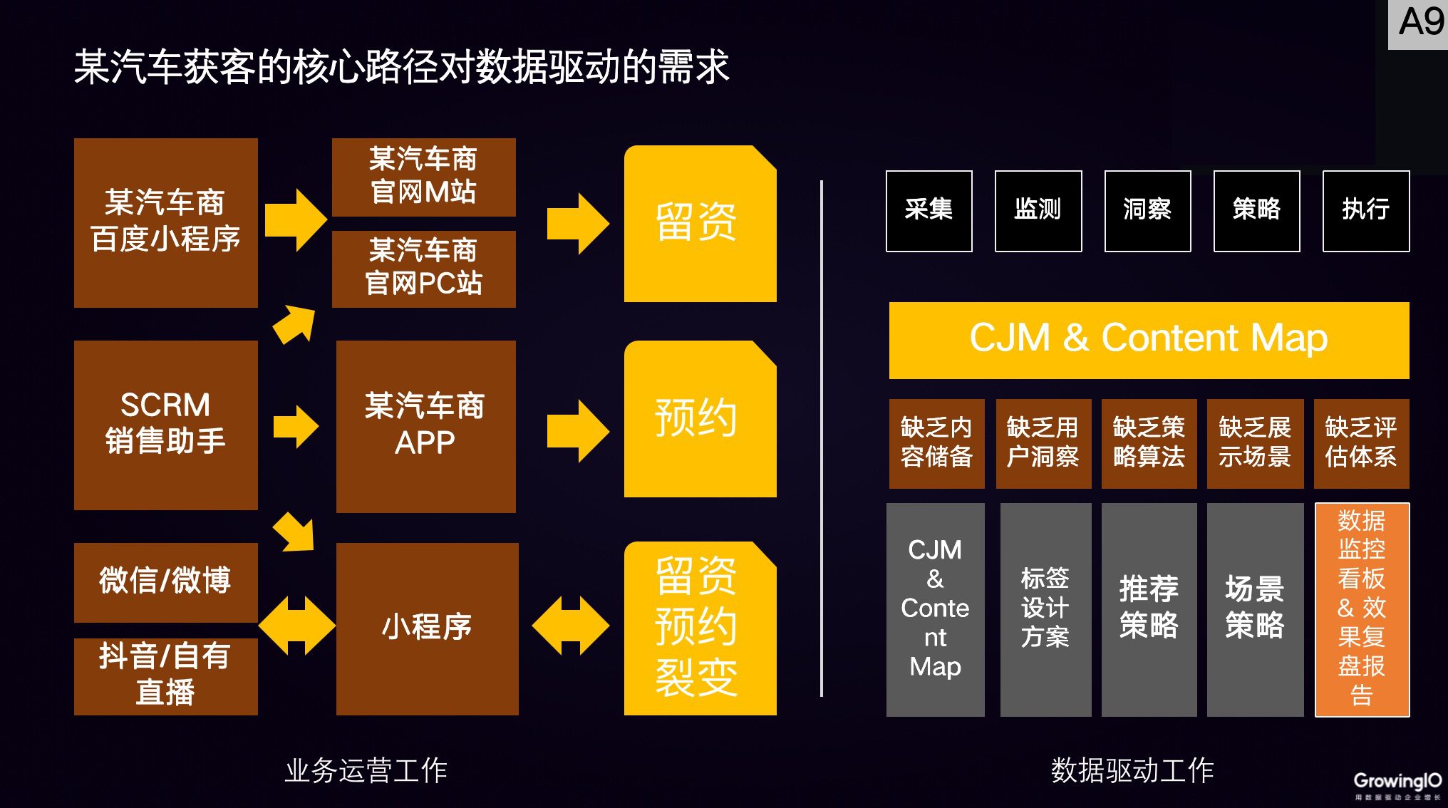 邢昊：高客單價行業(yè)，如何做好線上增長？