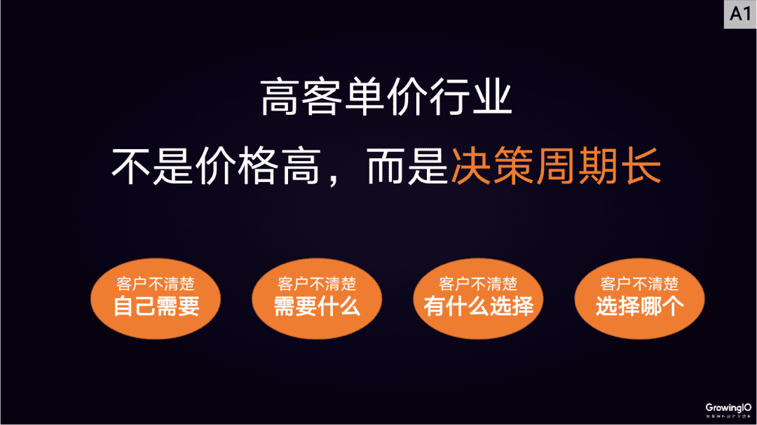 邢昊：高客單價行業(yè)，如何做好線上增長？