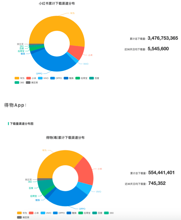 海陽：得物 VS 小紅書，新時(shí)代男性消費(fèi)穩(wěn)壓女性消費(fèi)？