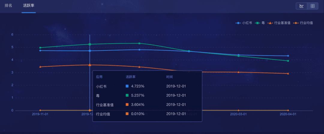 海陽：得物 VS 小紅書，新時(shí)代男性消費(fèi)穩(wěn)壓女性消費(fèi)？