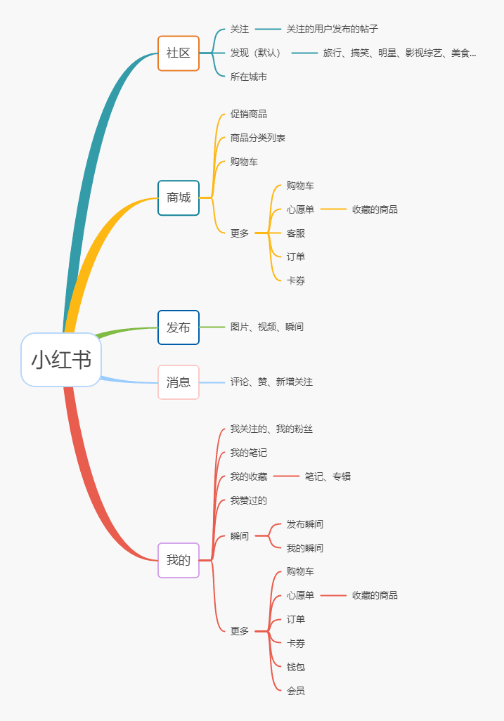 海陽：得物 VS 小紅書，新時(shí)代男性消費(fèi)穩(wěn)壓女性消費(fèi)？