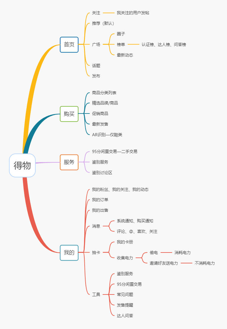 海陽：得物 VS 小紅書，新時(shí)代男性消費(fèi)穩(wěn)壓女性消費(fèi)？