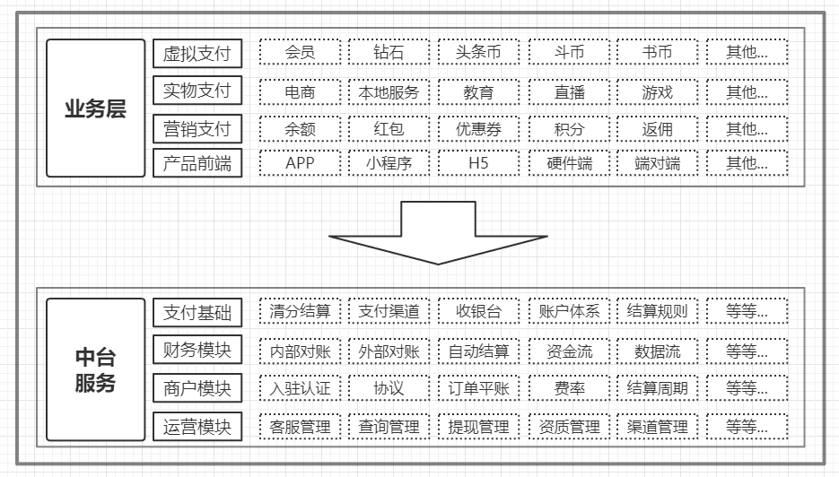 增叔：字節(jié)產(chǎn)業(yè)化戰(zhàn)略·遇到的3大挑戰(zhàn)