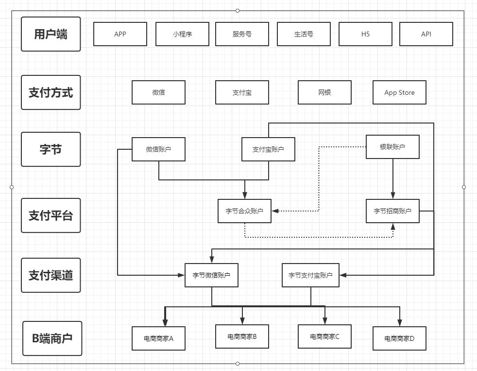 增叔：字節(jié)產(chǎn)業(yè)化戰(zhàn)略·遇到的3大挑戰(zhàn)