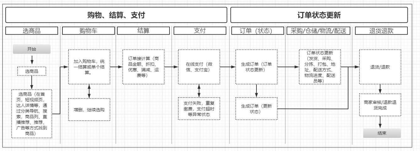 增叔：字節(jié)產(chǎn)業(yè)化戰(zhàn)略·遇到的3大挑戰(zhàn)