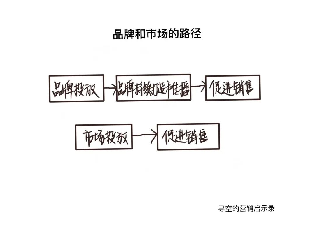 直播決定你能賣多少貨，品牌決定你能賣多少錢｜尋空的營銷啟示錄