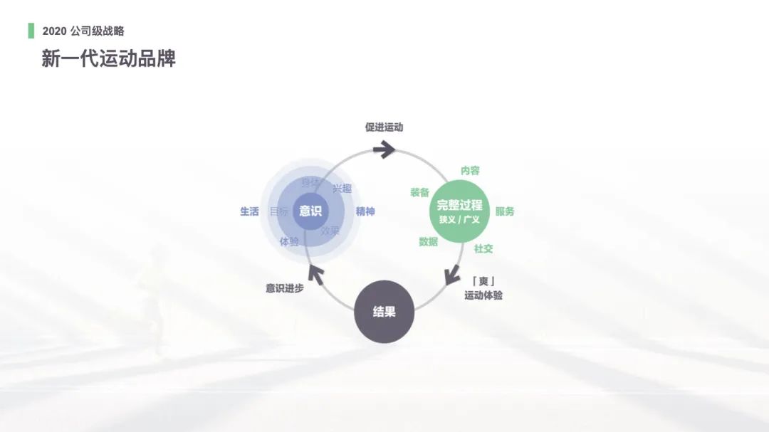 ?于本一：賣貨的 Keep，是垂直社區(qū)的未來縮影