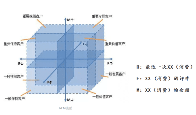 用戶增長方法論：五個步驟，構(gòu)建95分APP增長方案