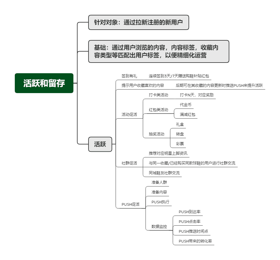 用戶增長方法論：五個步驟，構(gòu)建95分APP增長方案