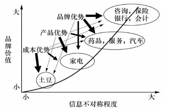 一晌貪玩：用戶運營探索