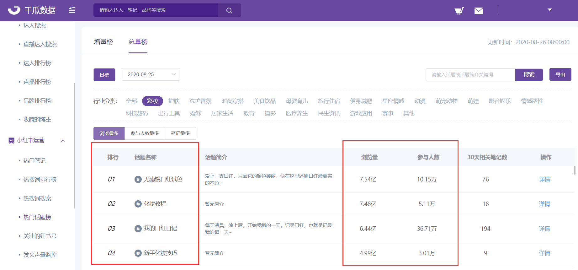 小紅書獲取優(yōu)質(zhì)流量的方法，熱搜關鍵詞和熱門話題里的流量池