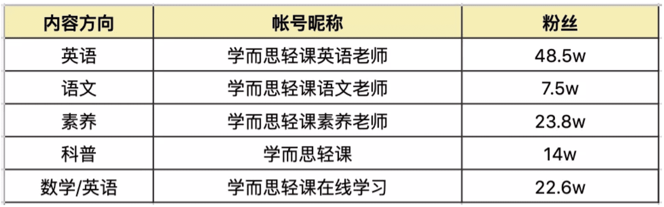 "教育+短視頻"的未來，除了做抖音快手賬號，還能干點啥？