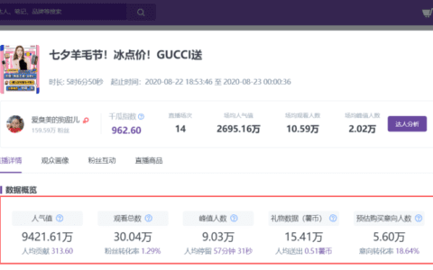 千瓜小紅書直播詳情更新，全方位解讀每一場直播數(shù)據(jù)