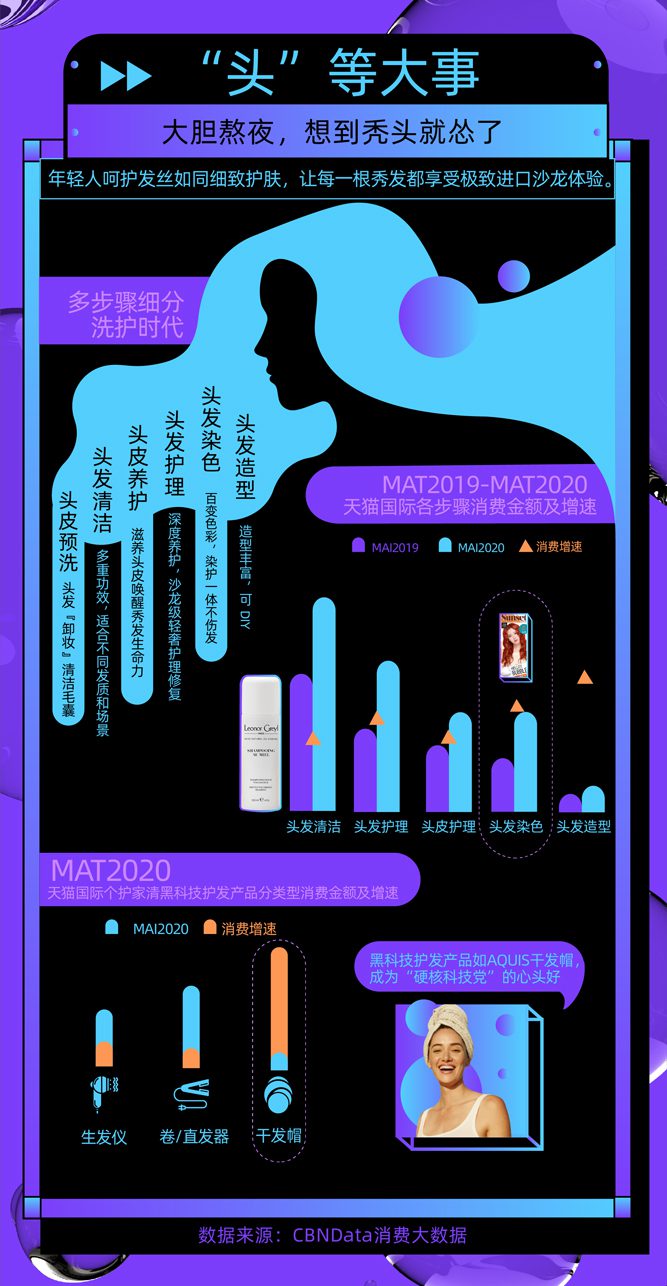 【CBNData&天貓國(guó)際聯(lián)合報(bào)告解讀】既懶又精致，年輕人的個(gè)護(hù)消費(fèi)有5大新趨勢(shì)