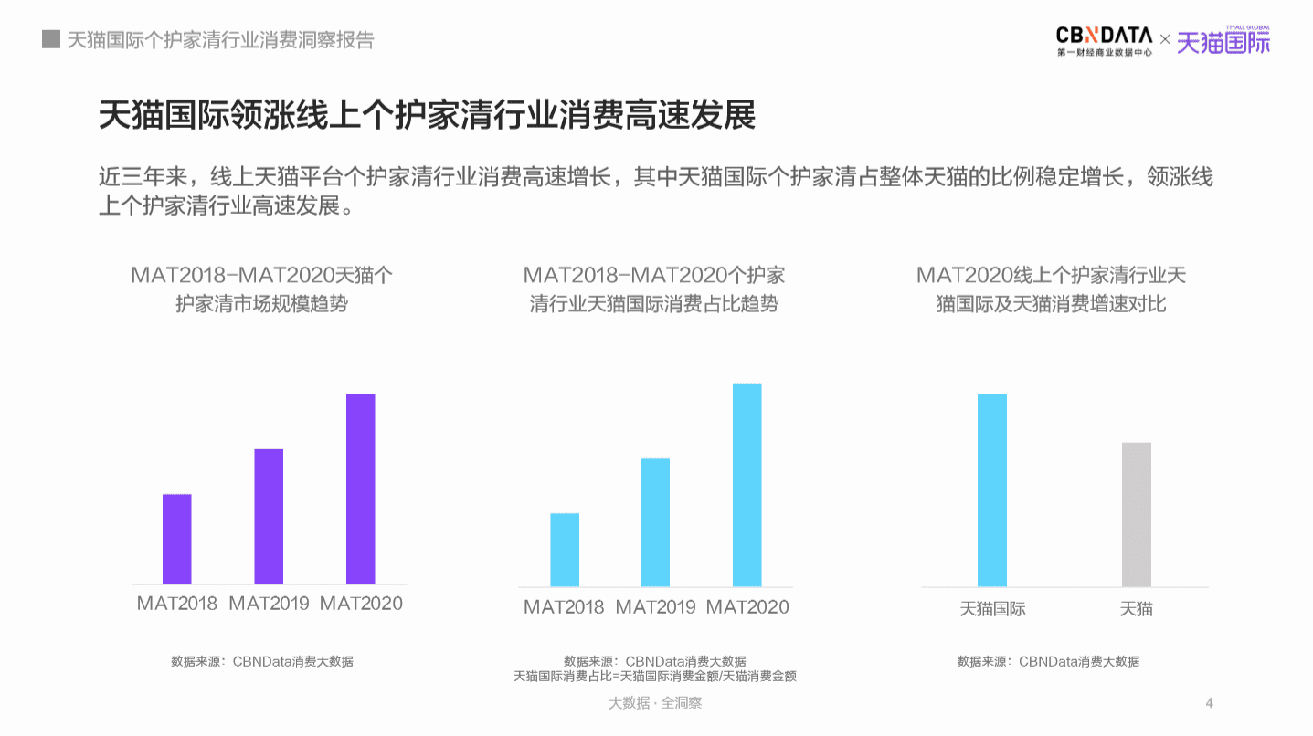 【CBNData&天貓國(guó)際聯(lián)合報(bào)告解讀】既懶又精致，年輕人的個(gè)護(hù)消費(fèi)有5大新趨勢(shì)