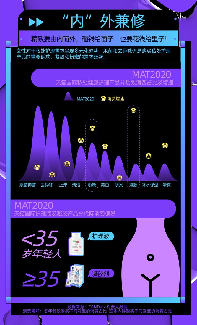 【CBNData&天貓國(guó)際聯(lián)合報(bào)告解讀】既懶又精致，年輕人的個(gè)護(hù)消費(fèi)有5大新趨勢(shì)