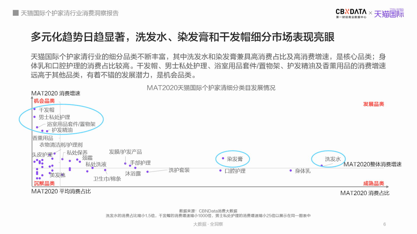 【CBNData&天貓國(guó)際聯(lián)合報(bào)告解讀】既懶又精致，年輕人的個(gè)護(hù)消費(fèi)有5大新趨勢(shì)