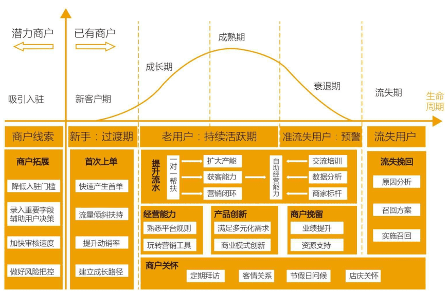 松月：什么是留量池思維？