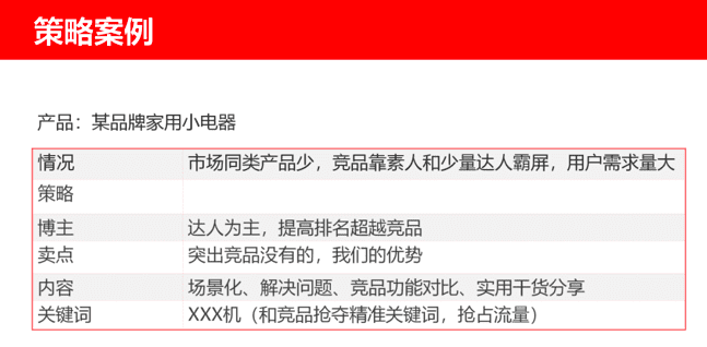 啵啵：如何用TKC模型，讓小紅書助力雙十一？