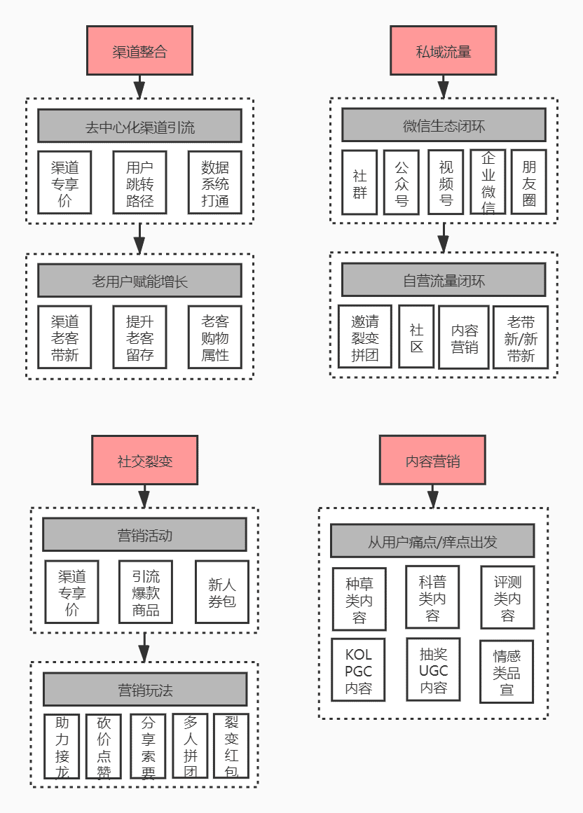 Leonjiang：增長黑客思維下的用戶增長