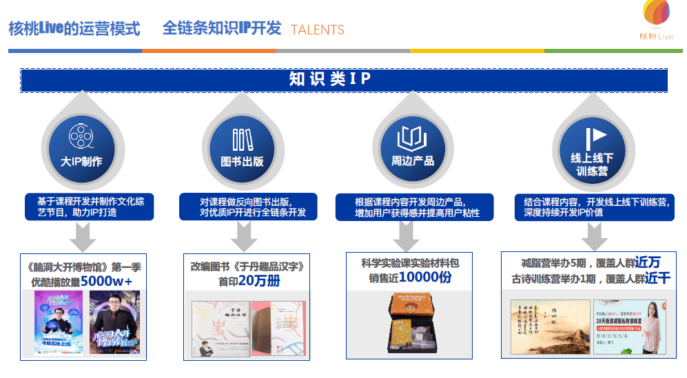 核桃Live姚飛：四類MCN業(yè)態(tài)的差異化變現(xiàn)路徑｜德外5號