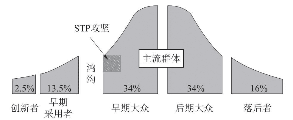 用戶增長(zhǎng)與產(chǎn)品、運(yùn)營(yíng)、品牌市場(chǎng)團(tuán)隊(duì)之間的關(guān)系｜于朵 @ 騰訊TEG產(chǎn)品經(jīng)理