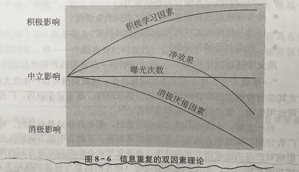 品牌廣告是如何利用人的快思維來(lái)激發(fā)購(gòu)買(mǎi)沖動(dòng)的？