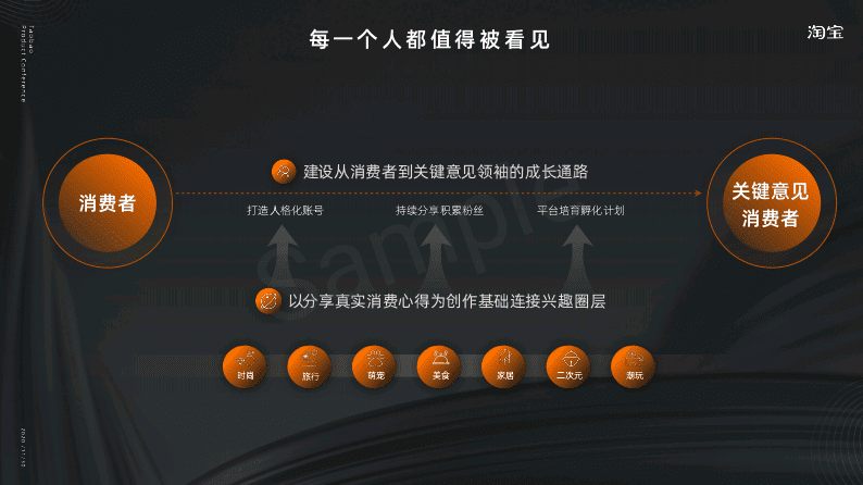 淘寶逛逛營銷推廣：KOC種草，達(dá)人筆記，筆記撰寫，拍照攝影