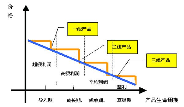 引流，運營，短視頻