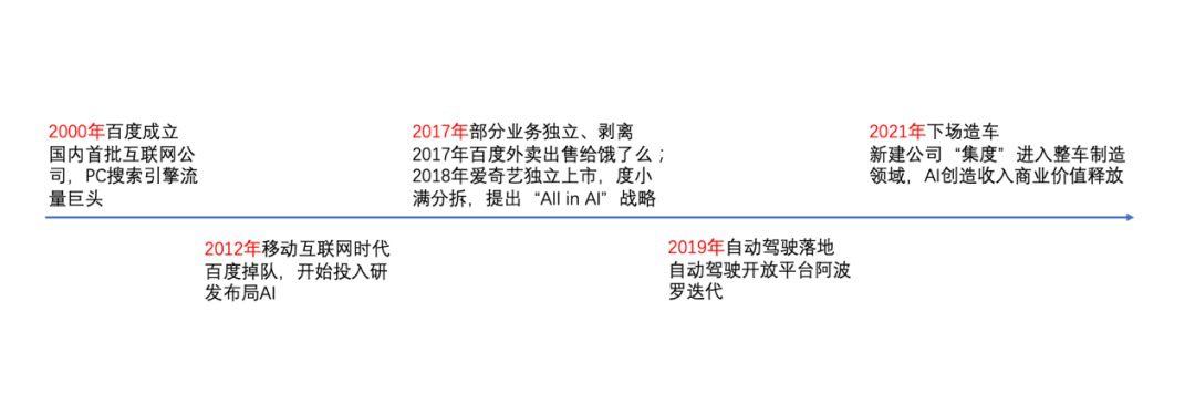 深網 | 拆解百度回港上市：李彥宏二次創(chuàng)業(yè)能否重拾往日榮光？