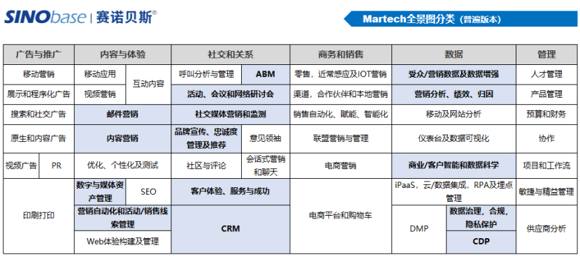 專訪賽諾貝斯：MIP，樂高式的營(yíng)銷技術(shù)產(chǎn)品平臺(tái)