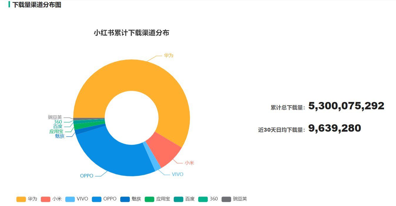 小紅書：用戶運營策略分析報告