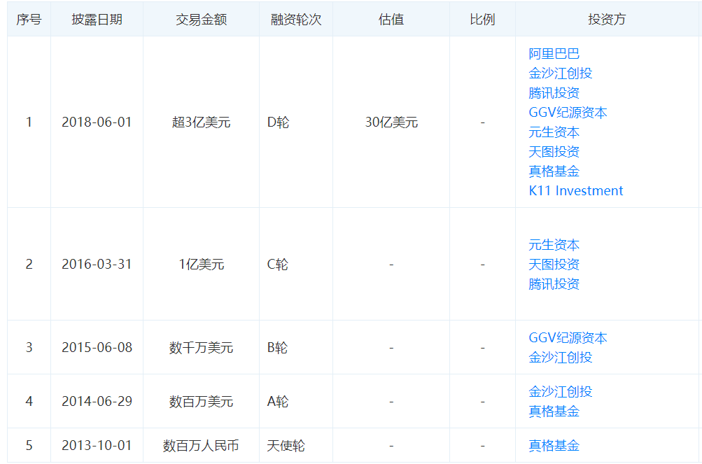 小紅書：用戶運營策略分析報告