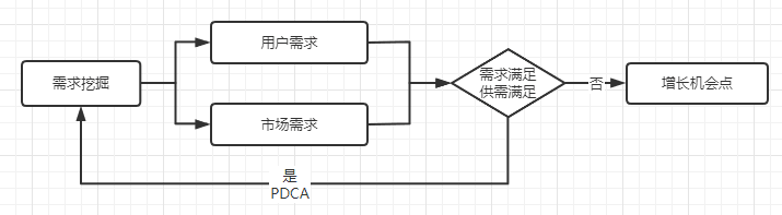 李叫獸說「增長有怪圈」，那增長是什么？