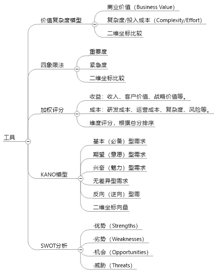 張亮leo：作為運(yùn)營，如何推動需求實(shí)現(xiàn)