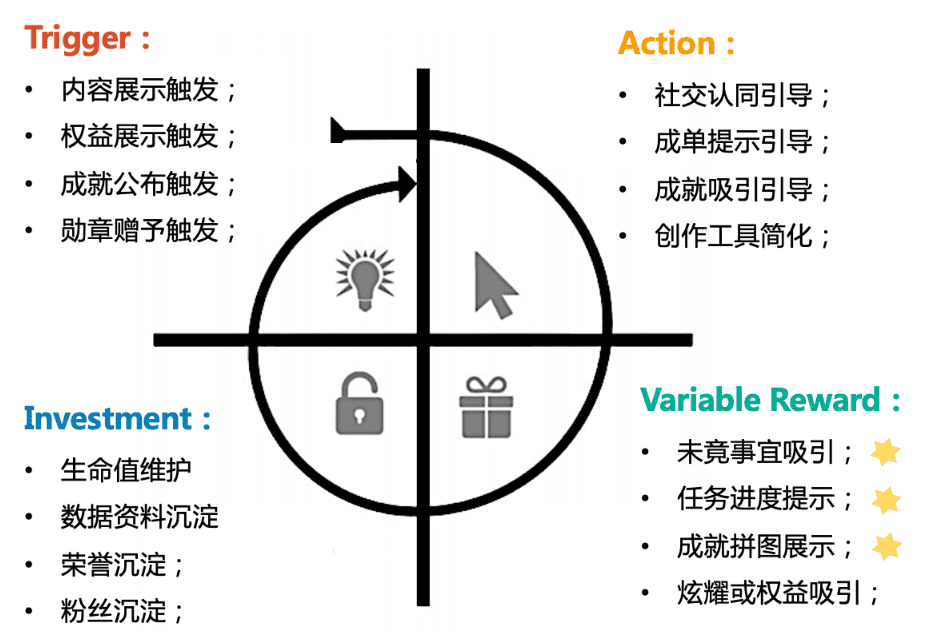 產(chǎn)品心理學(xué)：蔡格尼克效應(yīng)｜徐霄鵬