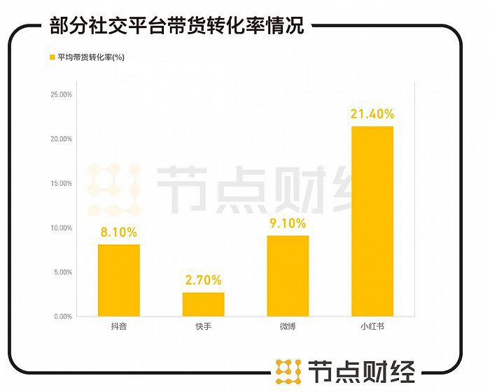 小紅書再傳上市，如何避成“時代的眼淚”｜節(jié)點財經(jīng)