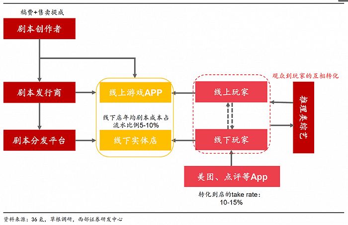 姚赟：逃離劇本殺｜盒飯財經(jīng)