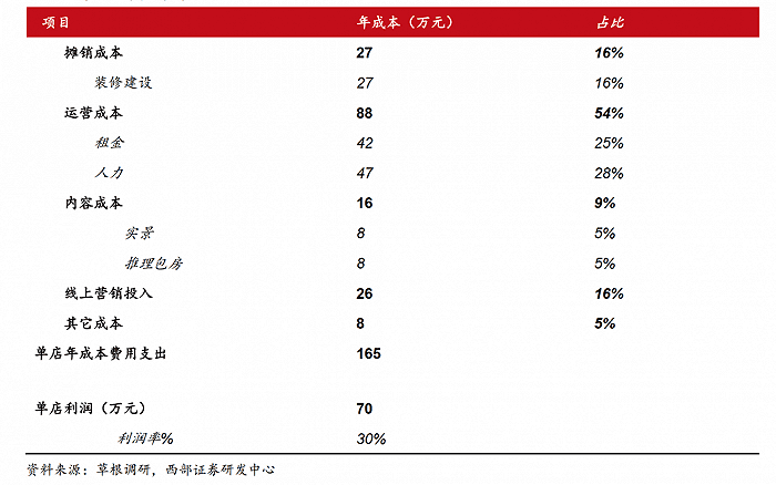 姚赟：逃離劇本殺｜盒飯財經(jīng)