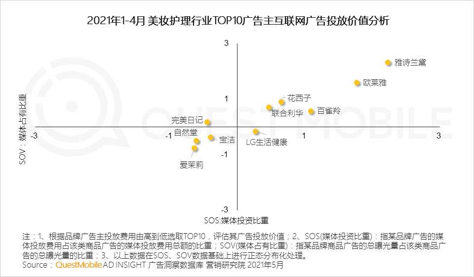 移動(dòng)互聯(lián)網(wǎng)營(yíng)銷變現(xiàn)的路徑的創(chuàng)新探索：“IP+IDOL”模式｜QuestMobile