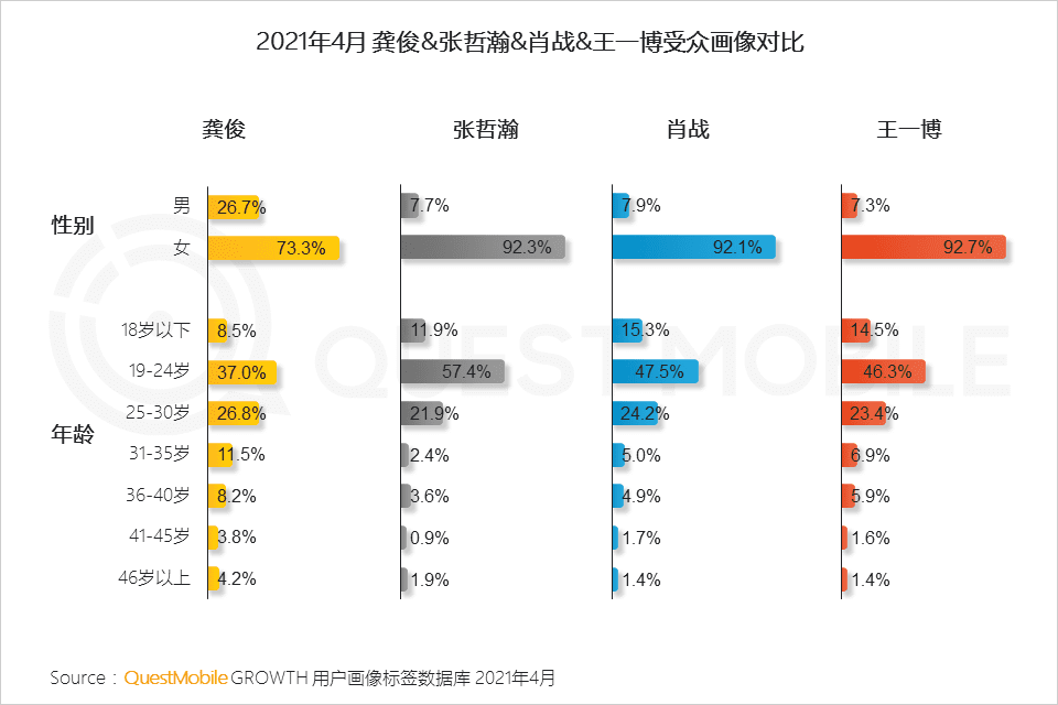 移動(dòng)互聯(lián)網(wǎng)營(yíng)銷變現(xiàn)的路徑的創(chuàng)新探索：“IP+IDOL”模式｜QuestMobile