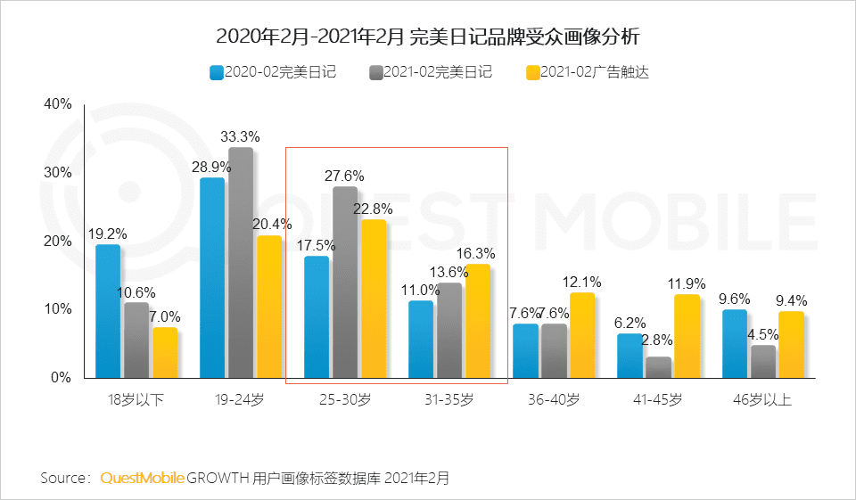 移動(dòng)互聯(lián)網(wǎng)營(yíng)銷變現(xiàn)的路徑的創(chuàng)新探索：“IP+IDOL”模式｜QuestMobile