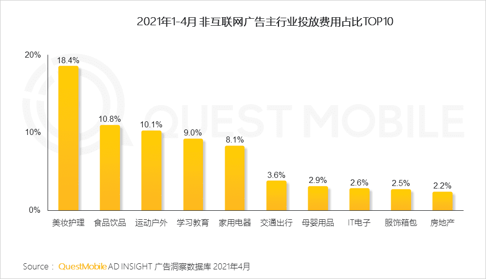 移動(dòng)互聯(lián)網(wǎng)營(yíng)銷變現(xiàn)的路徑的創(chuàng)新探索：“IP+IDOL”模式｜QuestMobile