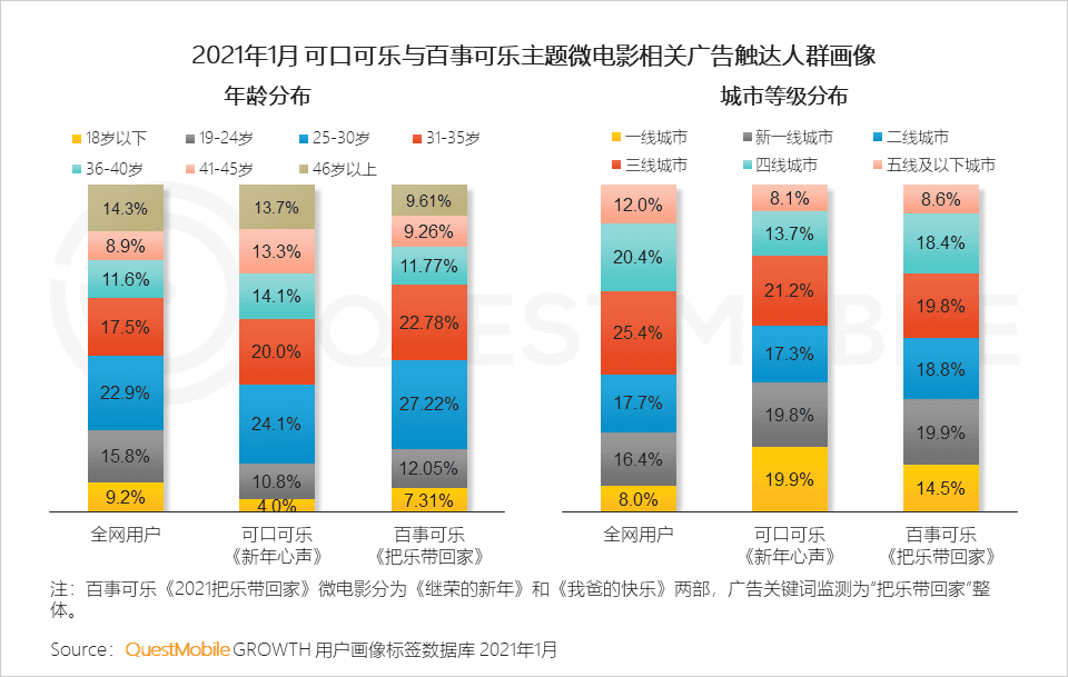 移動(dòng)互聯(lián)網(wǎng)營(yíng)銷變現(xiàn)的路徑的創(chuàng)新探索：“IP+IDOL”模式｜QuestMobile