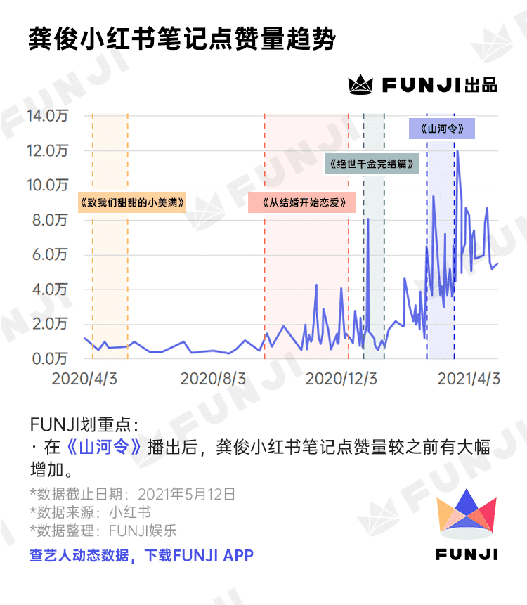 只種草不打架的小紅書上，TA們風(fēng)生水起