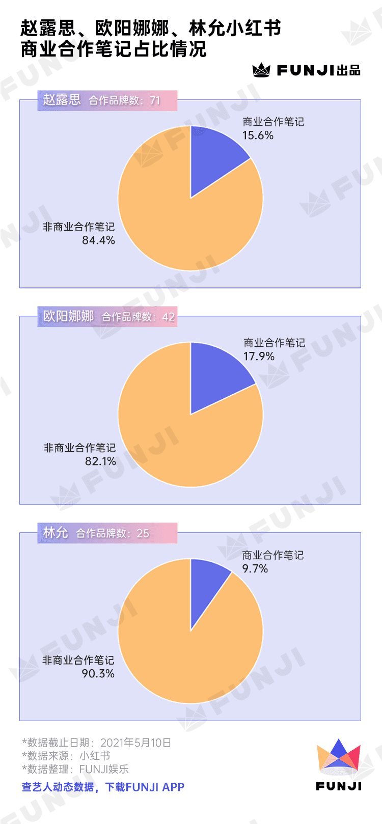 只種草不打架的小紅書上，TA們風(fēng)生水起