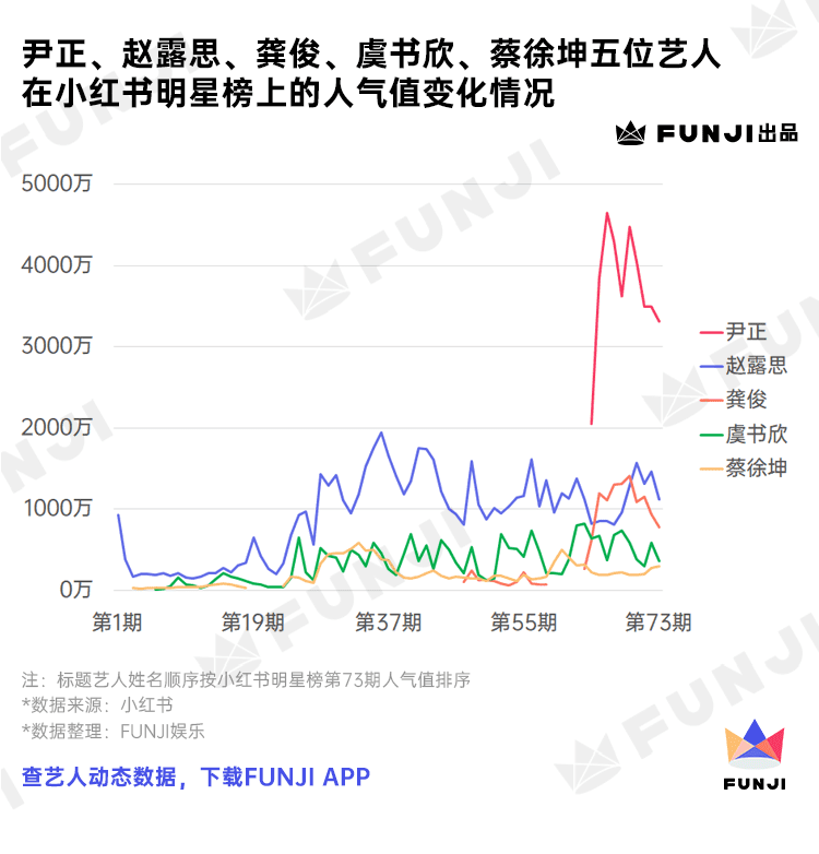 只種草不打架的小紅書上，TA們風(fēng)生水起