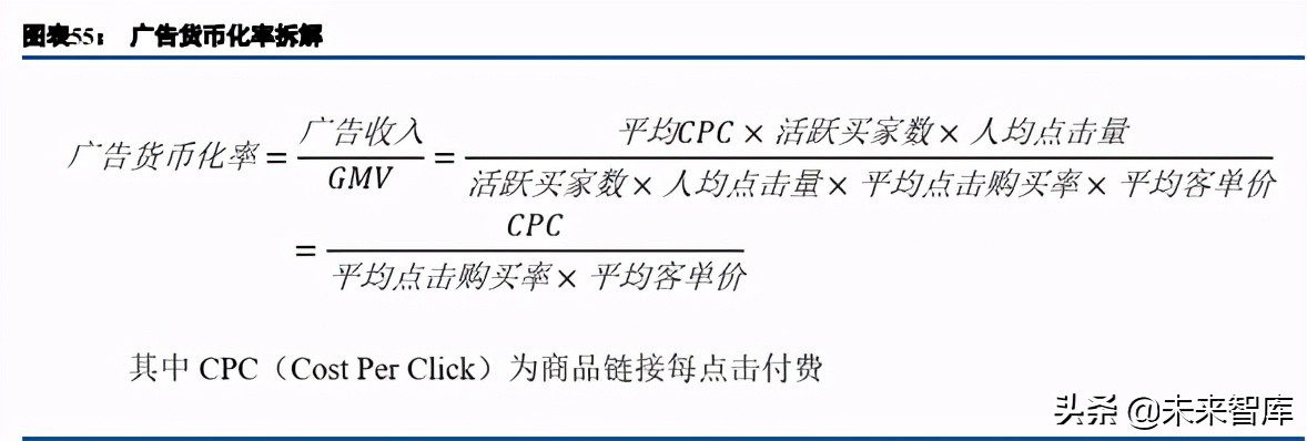 電商行業(yè)綜述與展望：用戶增長(zhǎng)進(jìn)入不同階段，ARPU有望繼續(xù)提升