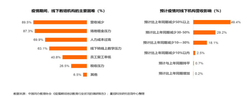 鳥哥筆記,用戶運營,藤小匠,企業(yè)微信,轉化,用戶增長,用戶運營,私域流量,教育